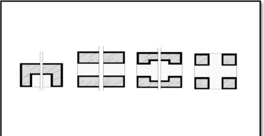 Şekil 8 İç Sofalı Plan (Küçükerman, 1973) 