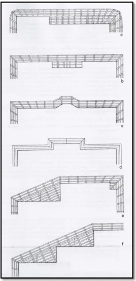 Şekil 14 Çeşitli saçak çözümleri (Günay, 1998) 