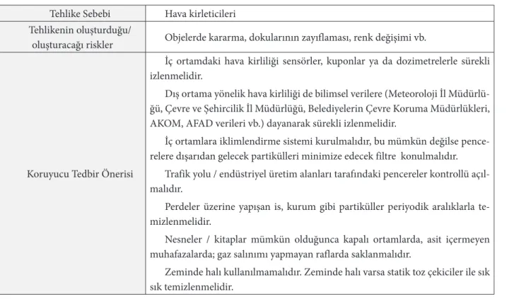 Tablo 1. Örnek hava kirletici ön risk değerlendirme tablosu.