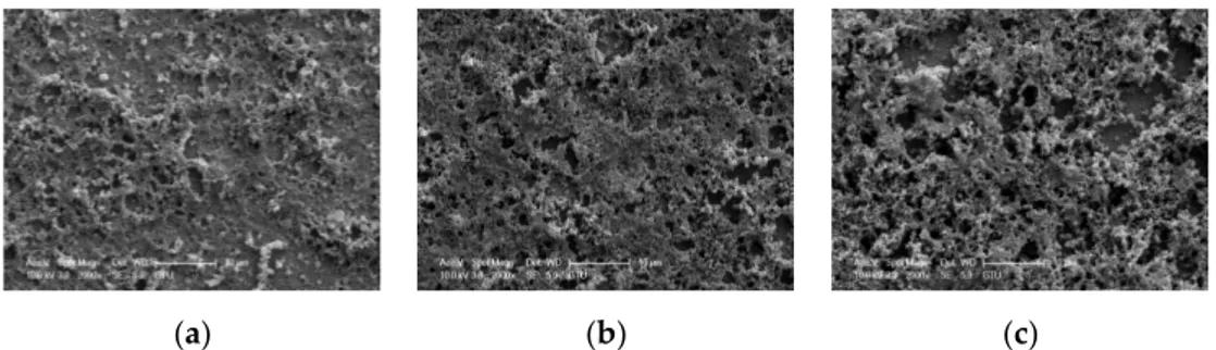 Figure 1. SEM images of the electrochemically deposited polymer thin films on QCM transducers in  (a) 5 s, (b) 10 s, and (c) 15 s