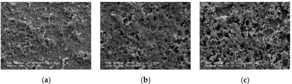 Figure 1. SEM images of the electrochemically deposited polymer thin films on QCM transducers in  (a) 5 s, (b) 10 s, and (c) 15 s