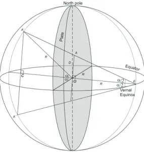 Figure 4: Drawing the latitude (declination or height) arcs.