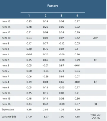 Table 1. Exploratory Factor Analysis of Items of PAOS