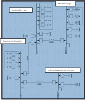 Figure 3: Generation from DGs, Generation from  Conventional Power Power Plants, Total Generation