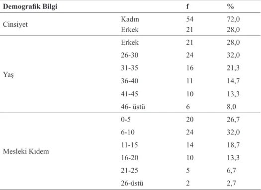 Tablo 1. Katılımcıların Demografik Bilgilerine İlişkin Frekans Tablosu