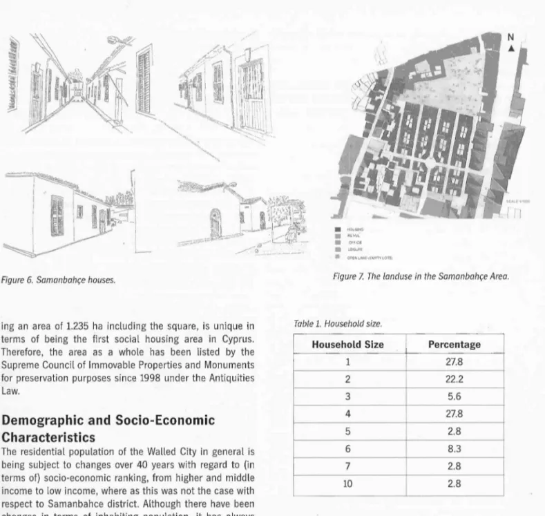 Figure  6.  Samanbah{:e  houses. 