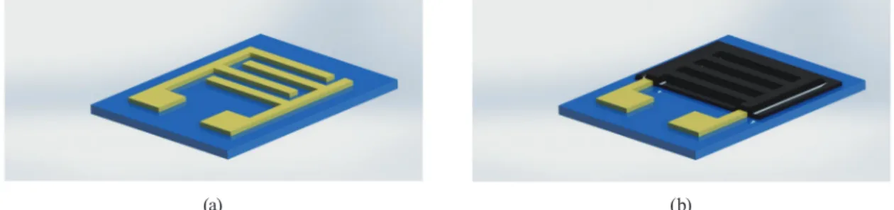 Fig. 1.  (Color online) Schematic illustrations of (a) bare and (b) CDG-coated IDTs.