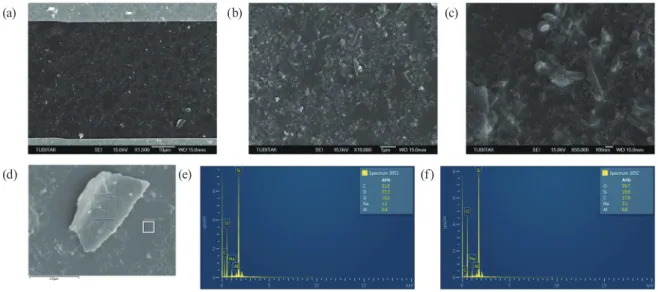 Fig. 2.  (Color online) SEM images of the CDG-coated glass substrate at (a) X1500, (b) X10000, and (c) X50000