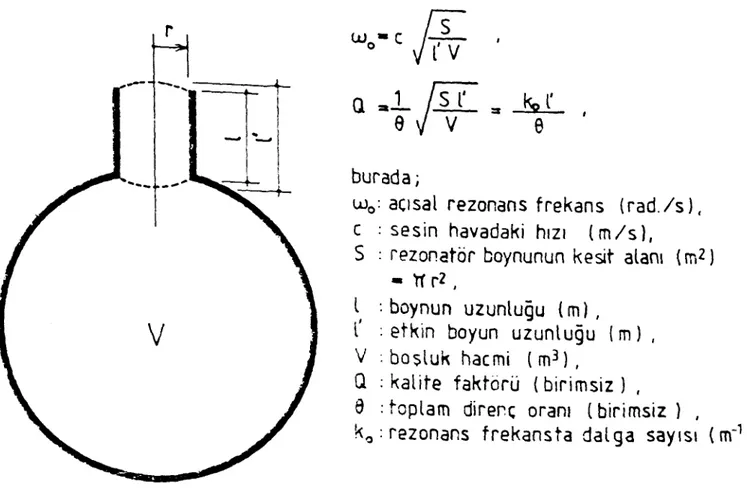 Şekil 10: Rüstem Pa^a Camii'nin çınlama zamanı esrileri. 