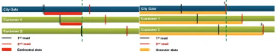 Figure 6: EMRA rate calculation 