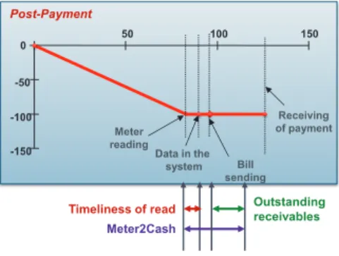 Figure 6: EMRA rate calculation 