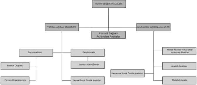 Şekil 1.1 Tezin omurgası 