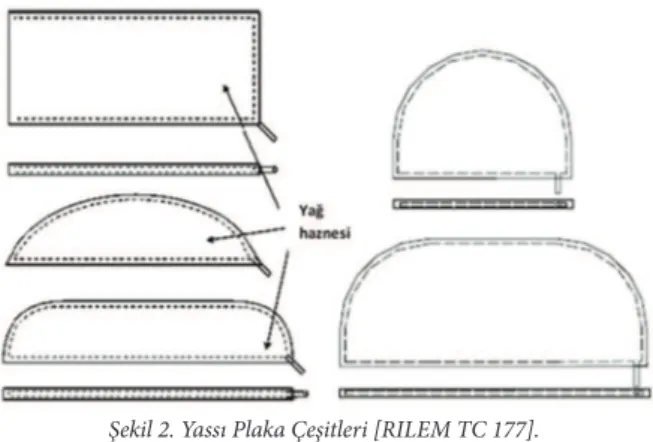 Şekil 3. Yassı Plaka Tipik Kalibrasyon Eğrisi  [Gregorczyk ve Lourenço, 2000].