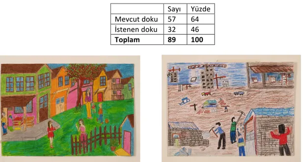 Çizelge	
  3:	
  Resimlerin	
  yaşanılan	
  yerle	
  bağlantı	
  durumu	
  