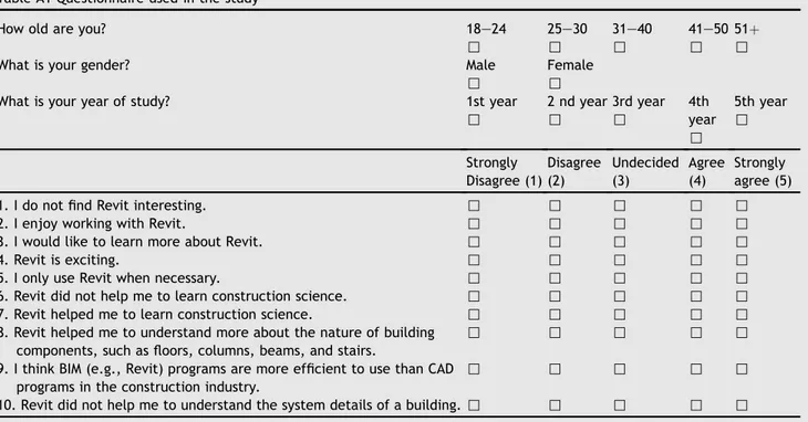 Table A1 Questionnaire used in the study