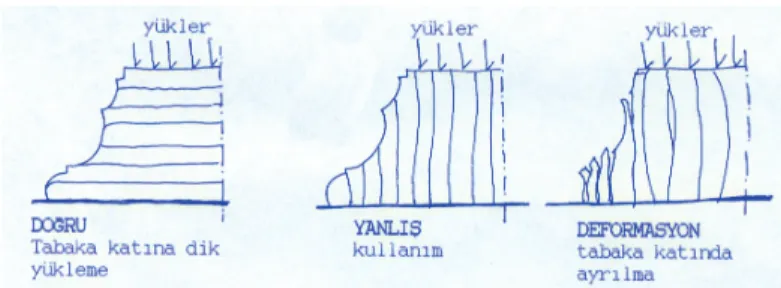 Şekil 7. Kırklareli Vize  Antik Taş Ocağı yapı taşının  atmosferik hava koşullarında 
