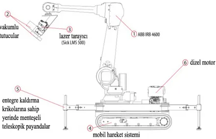 Şekil 2.7 Helm, Ercan ve Gramazio (2012) tarafından geliştirilen robot. 