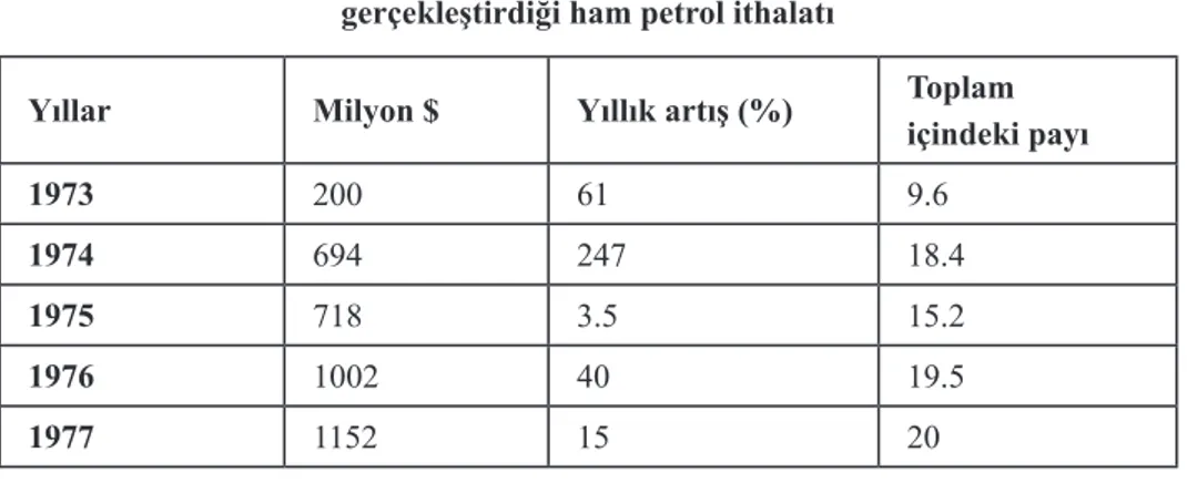 Tablo 1. Türkiye’nin 1973-1977 yılları arasında gerçekleştirdiği ham petrol ithalatı