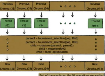 Fig. 9. The overall representation of the proposed algorithm.