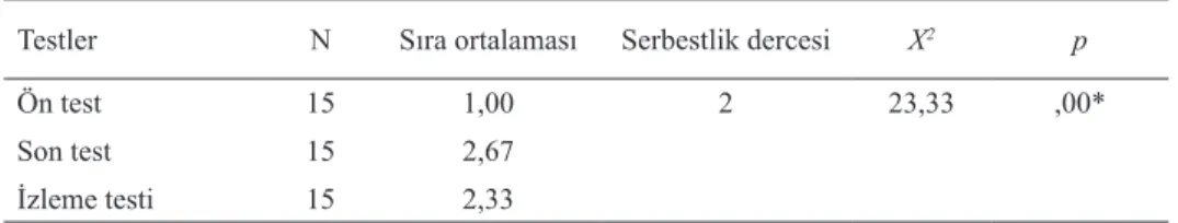 Tablo 3. Friedman Two way Anova testi analiz sonuçları