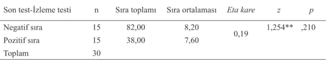 Tablo 6. Wilcoxon işaretli sıralar testi analiz sonuçları