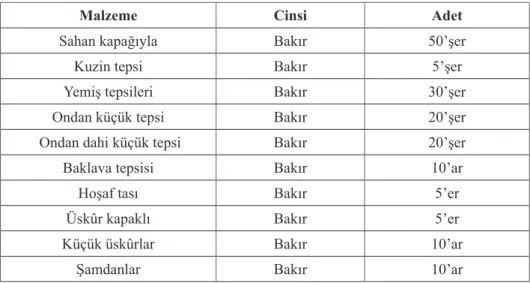 Tablo 1: Üç Sultana Ait Çeyiz Listesi