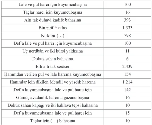 Tablo 3: Hanımlar için kapıağaya teslim olunan esbâb beyanıdır. 18