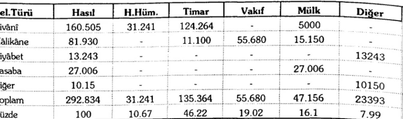 Tablo IV: 1576'da Lâdik Köyleri Geliricri 