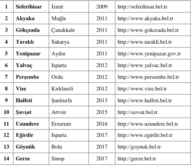 Tablo 1. Türkiye deki (Cittaslow) Yavaş Şehirler 