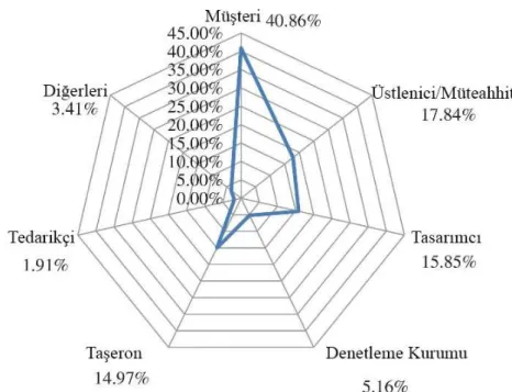 Şekil 3.5 : Yükümlülük sahiplerinin maliyet dağılımları, Liu ve diğ. (2020)