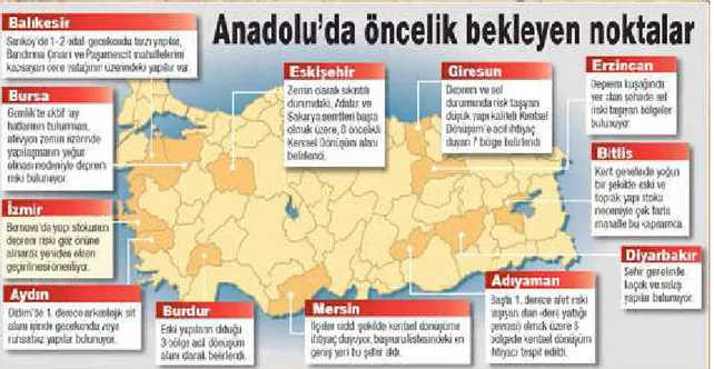 Şekil 2.5: Türkiye Kentsel Dönüşüm Haritası (URL-6)