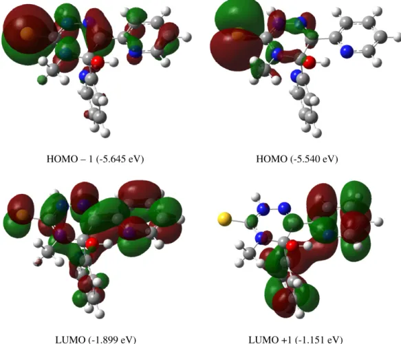 Fig. 11. Molecular orbital surfaces and energy levels given in parentheses for the HOMO  1, HOMO, LUMO and LUMO + 1 of the title compound computed at B3LYP/6-31G(d) level.