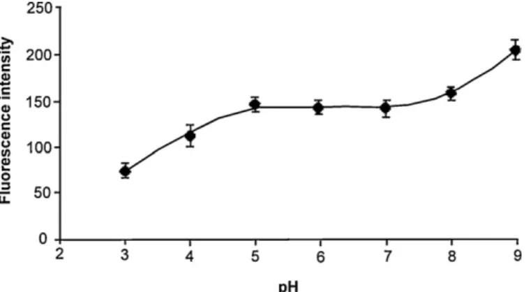 Fig. 7. Successive responses of the MCB membrane to 2.6× 10 −6 mol L −1 Zn 2+ at pH = 6.0 (Reg = regeneration).