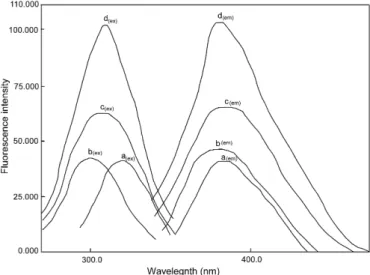 Fig. 1. Structure of 4-ethyl-5-hydroxy-5,6-di-pyridin-2-yl-4,5-dihydro-2H-[1,2,4] triazine-3-thione (EHT) dye.