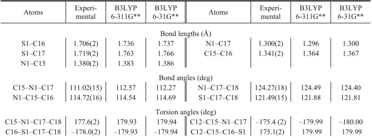 TABLE 2. Optimized and Experimental Geometric Parameters of the Title Compound in the Ground State  Atoms  Experi-  mental  B3LYP   6-311G**  B3LYP  6-31G**  Atoms  Experi- mental  B3LYP   6-311G**  B3LYP  6-31G**  Bond lengths (Å)  S1–C16  1.706(2)  1.736