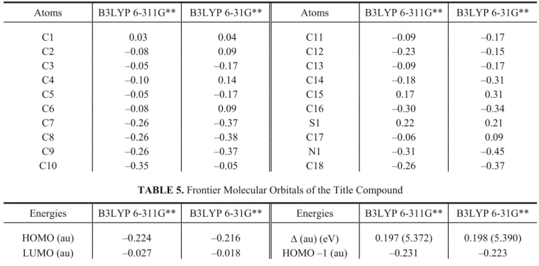 TABLE 4. Mulliken Atomic Charges of the Title Compound at the B3LYP/6-311G** and B3LYP/6-31G** Levels 