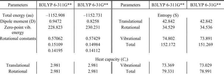 TABLE 6. Calculated Energies (au), Zero-Point Vibrational Energies (kcal mol –1 ), Rotational Constants (GHz),  Entropies and Heat Capacities (ca mol –1 K –1 ), and Dipole Moment (D) for the Title Compound 