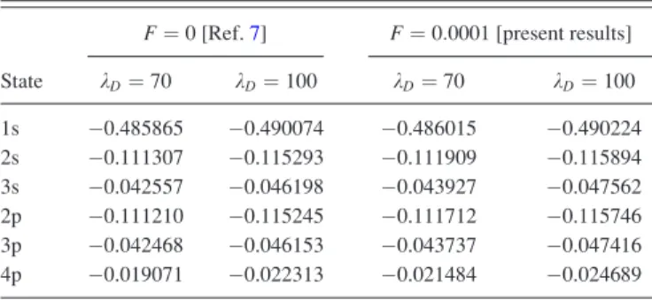 TABLE X. Comparison of energy eigenvalues obtained with b ¼ c ¼ 0 in the present study and Ref