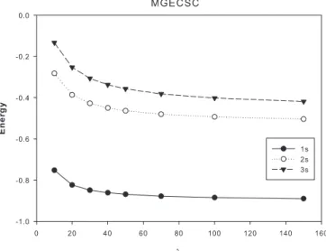 FIG. 8. The energy levels for various k for b ¼ 0:4; c ¼ 0:4; F ¼ 0:0001.FIG. 6. The energy levels for various kDscreening parameters forb¼ c ¼ 0;