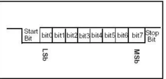 Figure 3- The lift system with serial communication link  [2] Basic electronic materials in serial communication circuits;