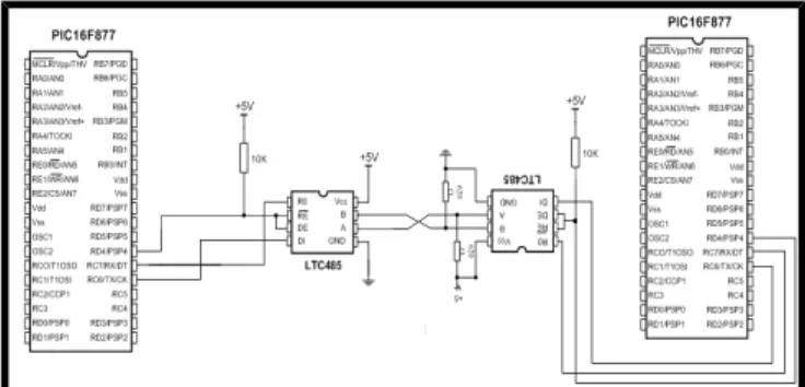 Figure 4- Conncetion diagram of serial data communication between Pics 