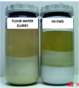 Fig. 3. Centrifugal separation (2500g/15 min) of a non-sheared ﬂour–water slurry and a highly sheared ﬂour–water dispersion (HS-FWD).