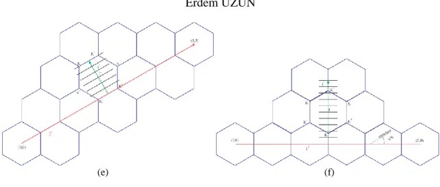 Figure 7. Cutting lines of SWNT were calculated by using different chiral vectors. 