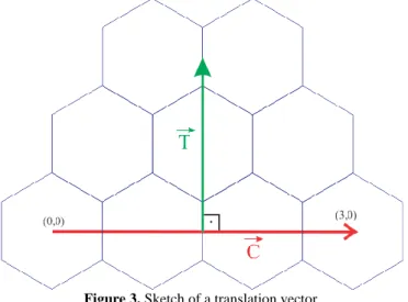 Figure 3. Sketch of a translation vector 
