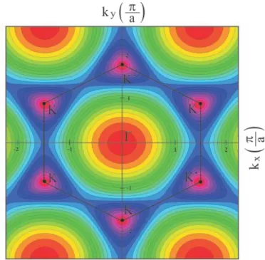 Figure 5. 2D electronic band structure of a SWNT 