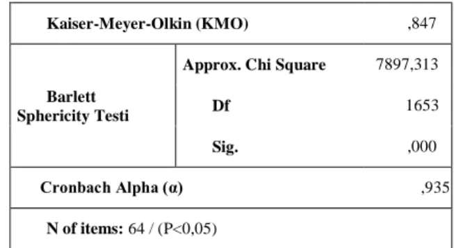 Tablo 1: KMO ve Bartlett Testi Tablosu
