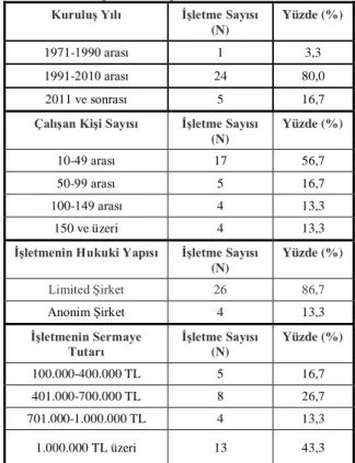 Tablo 1. Demografik Bulgular 