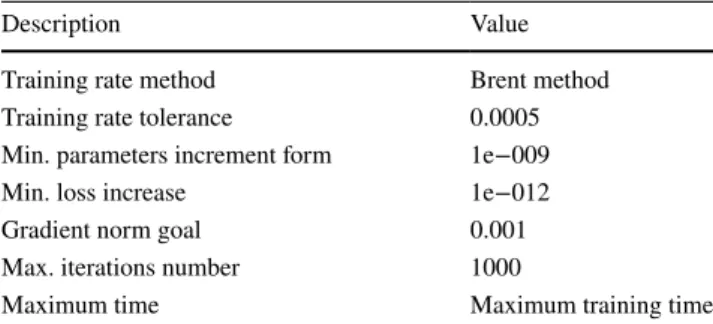 Fig. 3    Proposed ANN structure