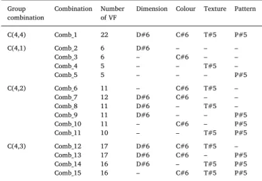 Fig. 5. The ANN model for classiﬁcation of the leaves.