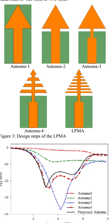 Figure  5:  Measured  and  simulated  VSWR  graphs  of  the  LPMA. 